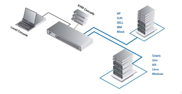 Austin Hughes CyberView CV-1601H Application Diagram