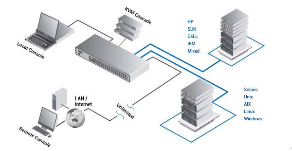 Austin Hughes CyberView IP-1602H Application Diagram