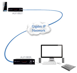 Adder ALIF1002T Extension Over IP Diagram