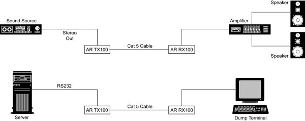 SmartAVI Cat5 Extender Diagram