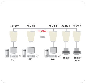 ATEN AS248R Flash/Net Parallel Printer Receiver Function Diagram