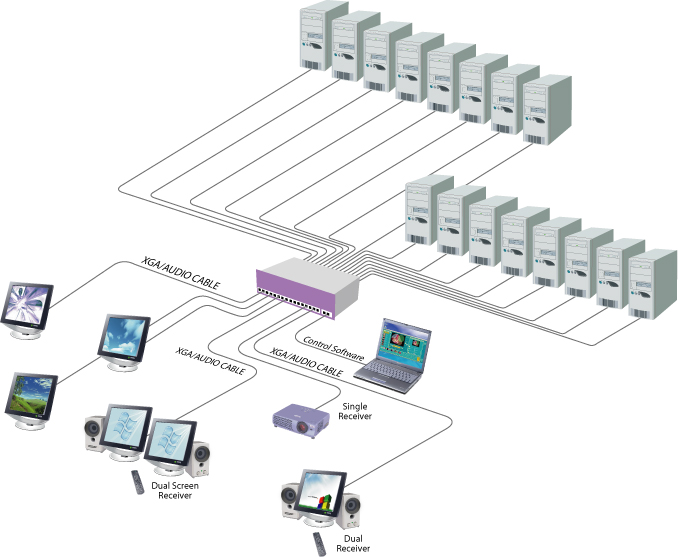 SmartAVI AVRouter Functional Diagram