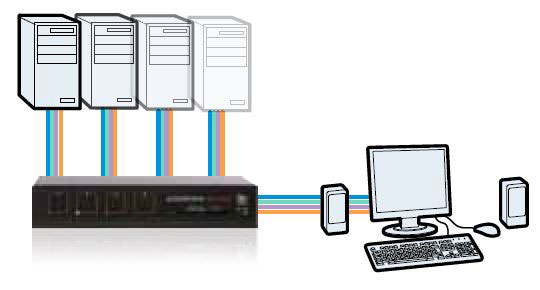 Adder AVSD1004 Application Diagram