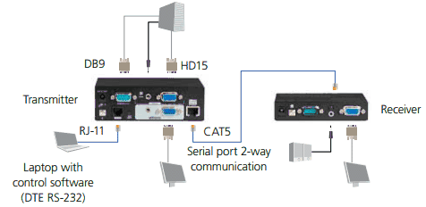 AVX-VGA-TP-SRX Diagram