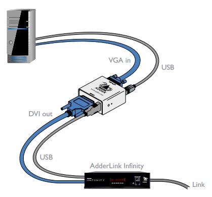 ALIF100T-VGA with Adder DVA VGA to DVI Converter