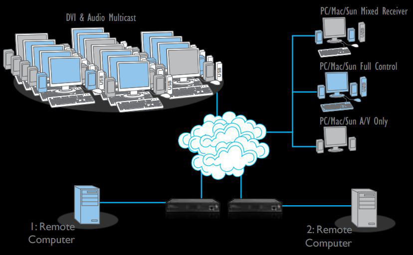 Adder INFINITY Manager Application