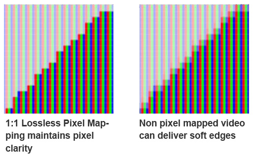 Color Accuracy