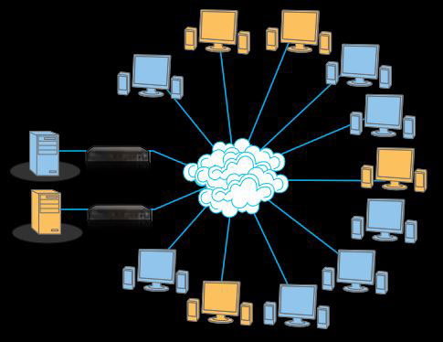 Adder INFINITY ALIF100T-DP as a Command Center / Video Wall Controller
