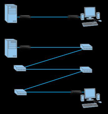Adder INFINITY ALIF4021R Point-To-Point IP Extension Application