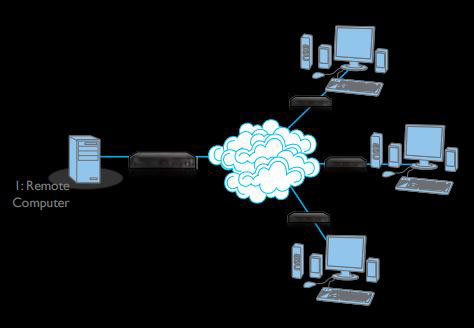 Adder INFINITY ALIF2020P-SM KVM Sharing - Reverse KVM Application