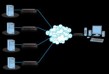 Adder INFINITY ALIF100T-DP KVM / AV Switching Application