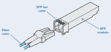 Adder XD150FX-SM modular SFP cages