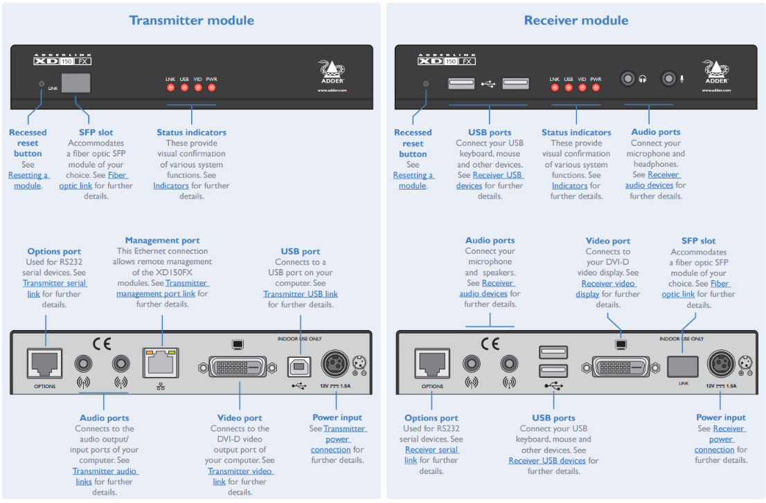 Adder XD150FX-MM Transmitter and Receiver Full Layout 
