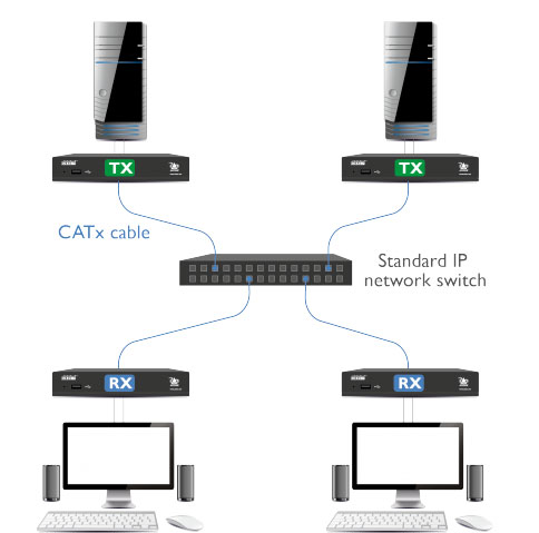 Adder XDIP-PSU-RED KVM Over IP Switch Diagram