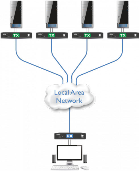 Adder XDIP-PSU-RED KVM Switch Diagram