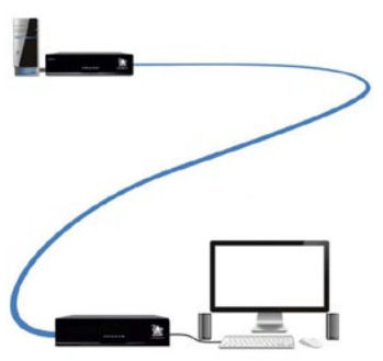 Adder XDIP-PSU-RED Point-To-Point KVM Extender Diagram