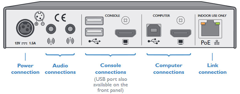 Adder XDIP-PSU-US Connections