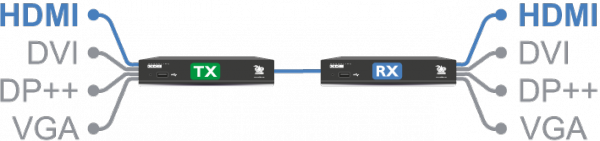 Adder XDIP-PSU-RED Video Types Diagram