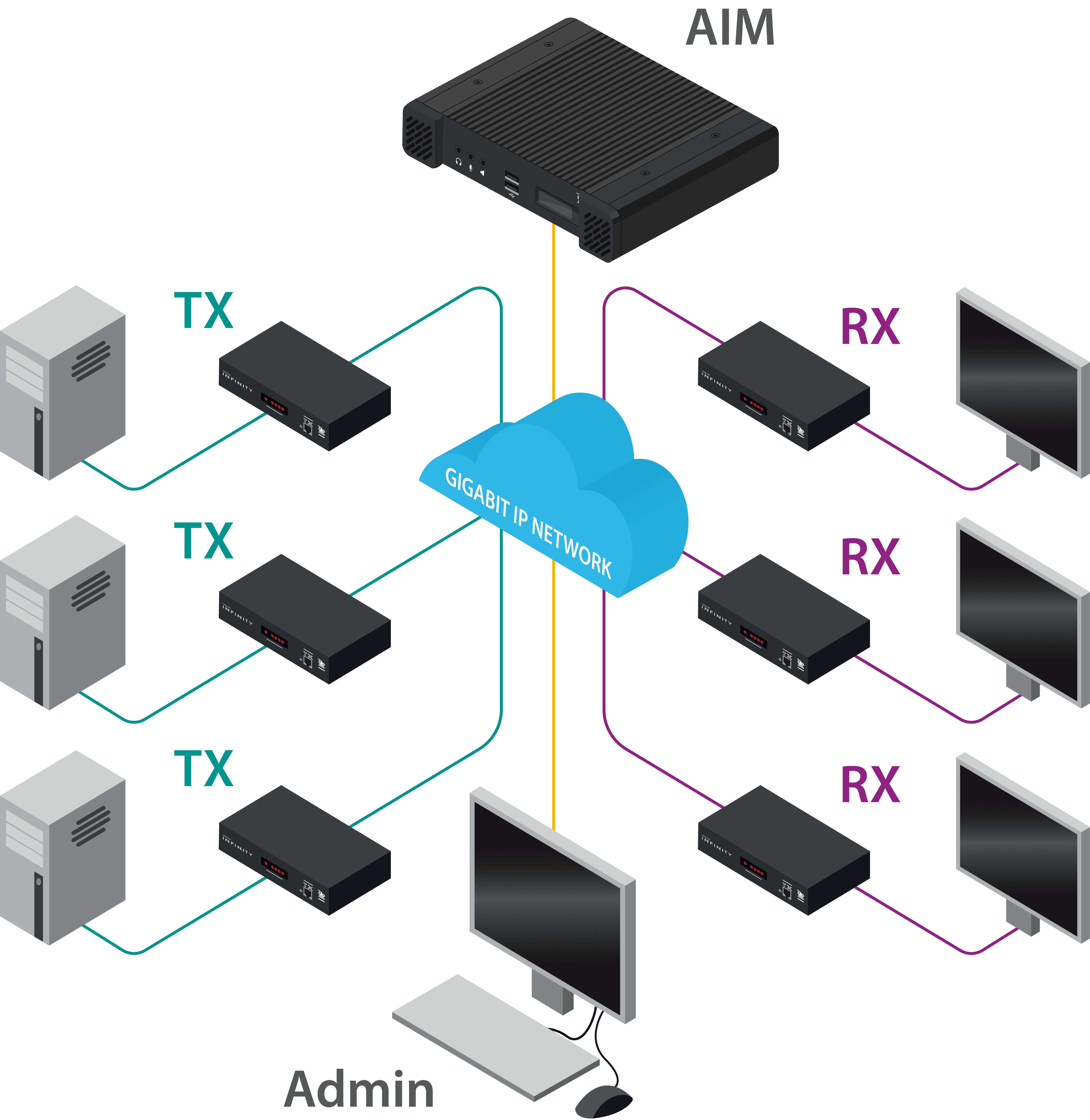 (AIM) Diagram