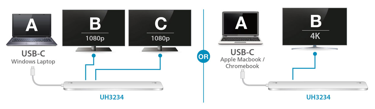 Aten UH3234 Stunning 4K or Dual HD Monitor Setup