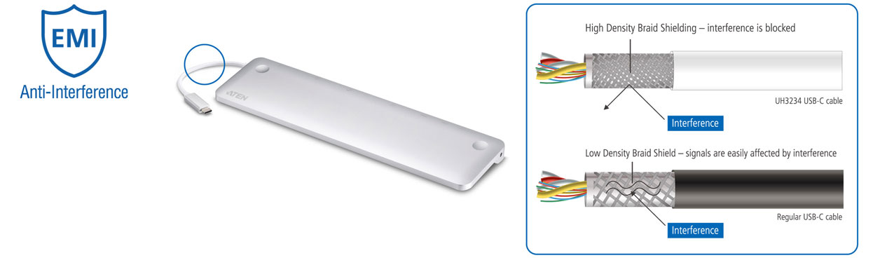 Aten UH3234 Superior Anti-Interference (EMI) Capability