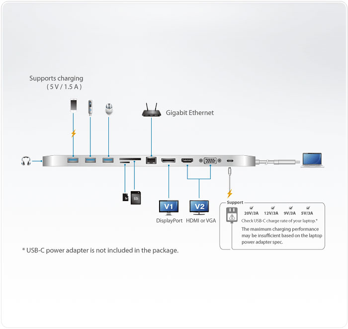 Aten UH3234 Application Diagram