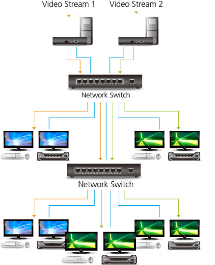 Aten KE6900R Matrix (Many-to-Many) Application Diagram
