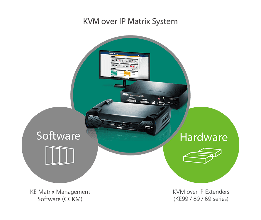 Aten KE Series Switching KVM Over IP (Many-to-One) Application Diagram