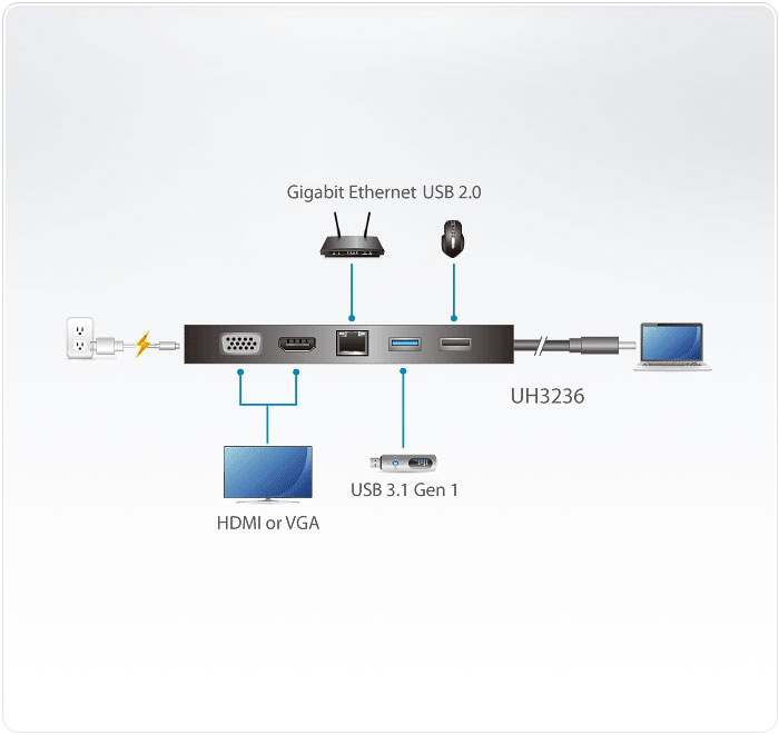 Aten UH3236 Application Diagram