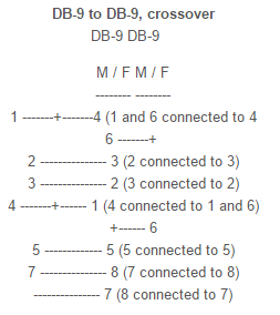Avocent CAB0286 Cable Wiring Diagram