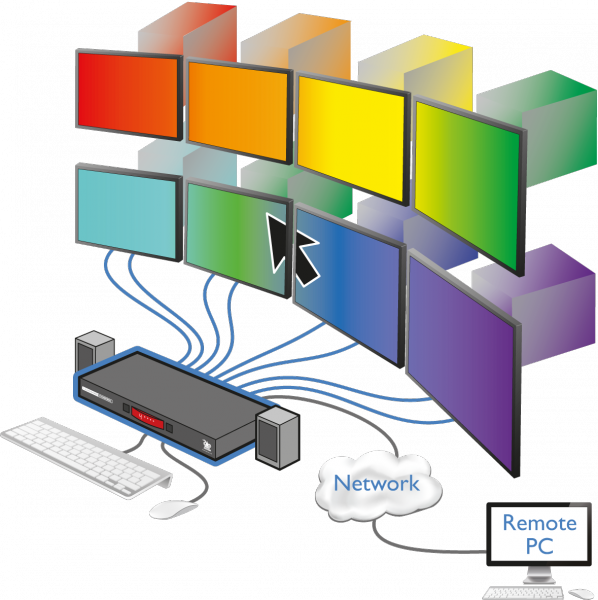 Adder CCS-PRO8 8 Port Keyboard Mouse Switch- True USB Emulation, Redundant power, Serial RS232, USB Hub / CAC & Audio Support