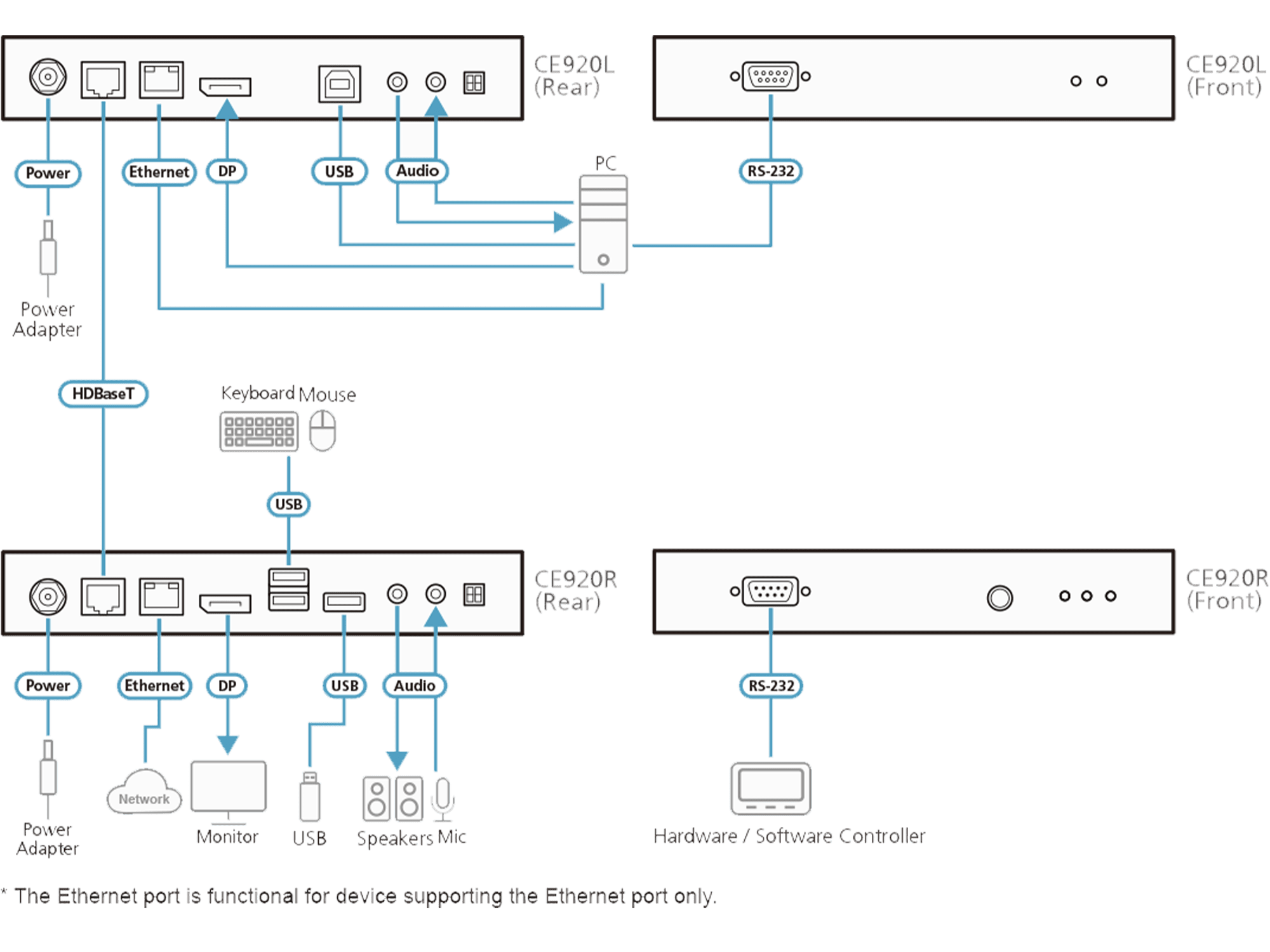 ATEN CE840 Diagram