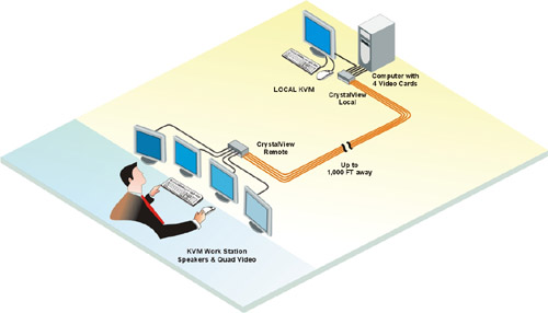 Rose CrystalView Plus CRK-1P1V Function Diagram