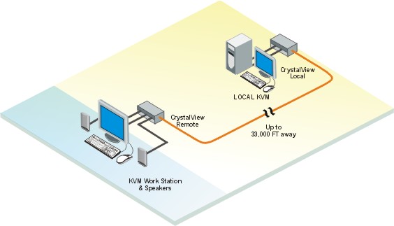 Rose CrystalView (CRK-2DFM/PC) Function Diagram