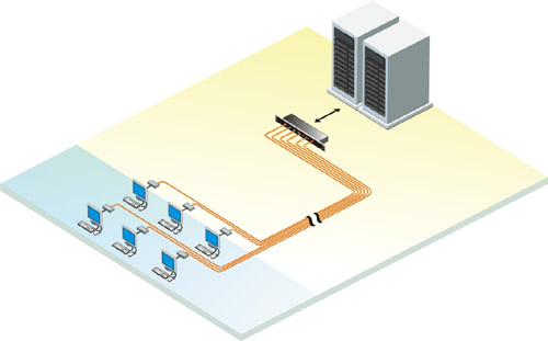 Rose CrystalView Rack KVM Extender (CRV-6SLP)