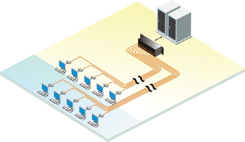 Rose CrystalView Pro Fiber KVM Extender Function Diagram