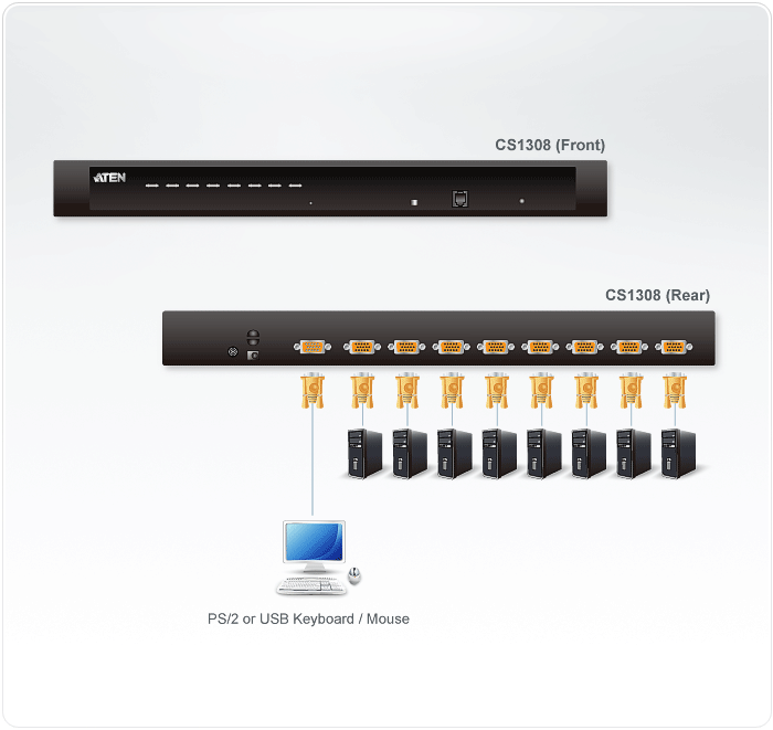 Aten CS1308KIT Diagram
