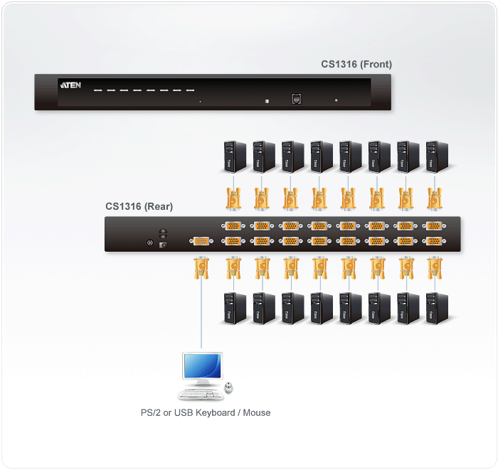 CS1316 - ATEN CS1316 16-Port PS/2 - USB KVM Switch