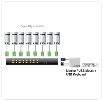 ATEN (CS1708) MasterView USB KVM Switch 