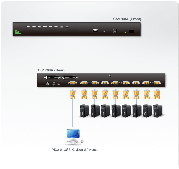 Aten CS1708AUKIT Diagram