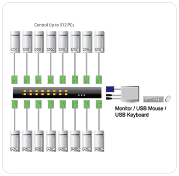 ATEN CS1716 Function Diagram