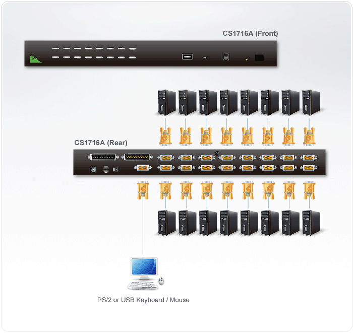 Aten  CS1716AUKIT Diagram