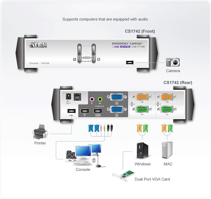 Aten CS1742 Diagram