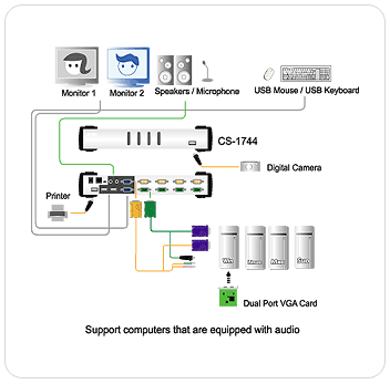 ATEN CS1744 Function Diagram