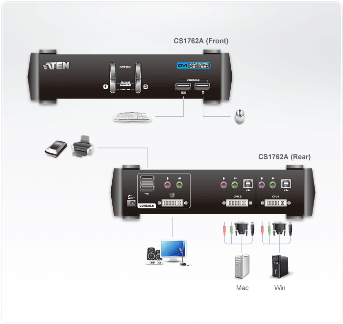 CS1762A - ATEN CS1762A 2-Port USB 2.0 DVI KVMP Switch