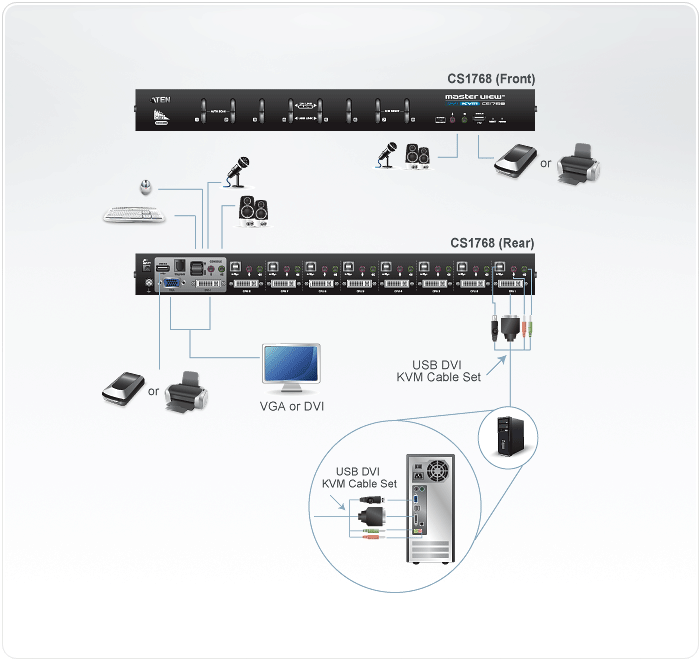 Aten CS1768 Diagram