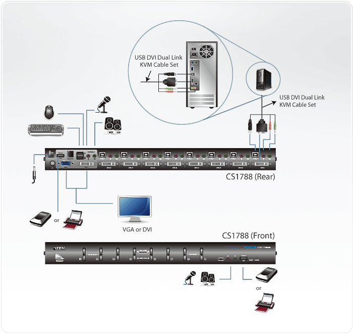 Aten CS1788 Diagram