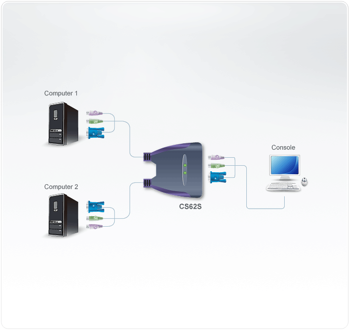 Aten CS62S Diagram