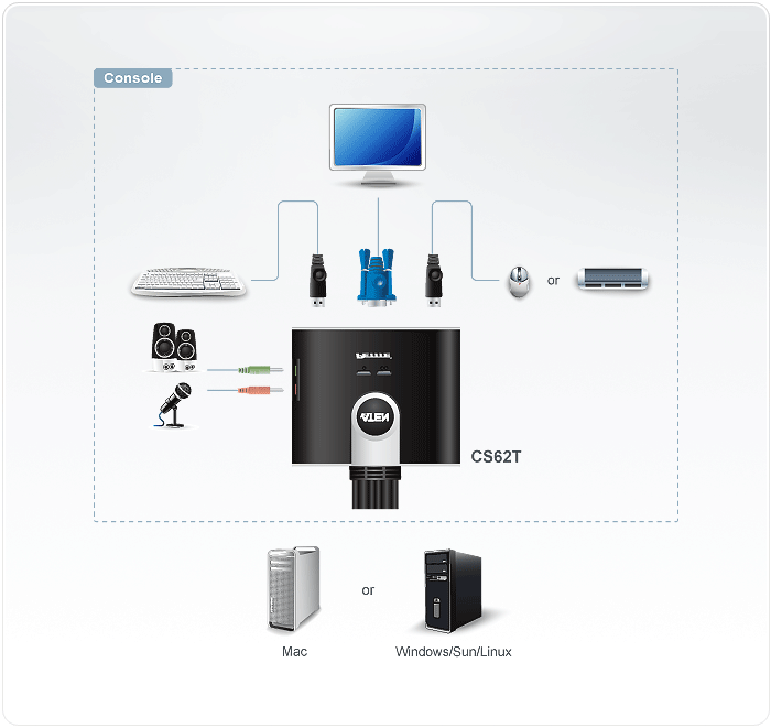 Aten CS62T Diagram