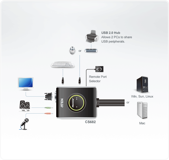Aten CS682 Diagram